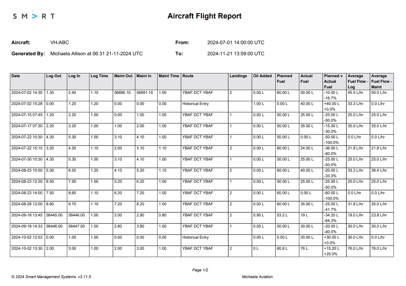 Aircraft Flight Report PDF